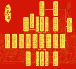 正文适合核对表述